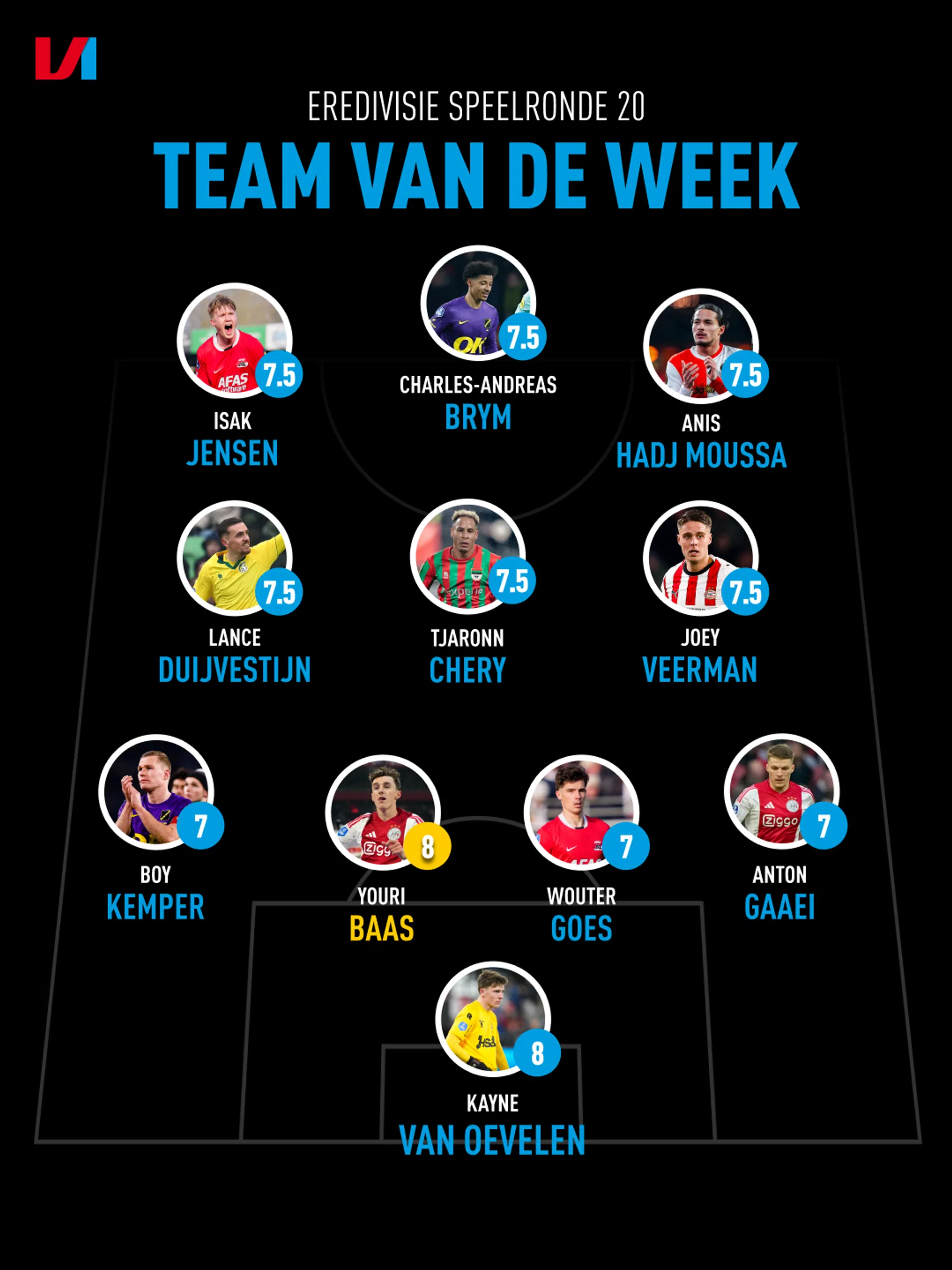 Ondersteunend beeld bij het artikel